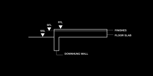 What Does Ssl Stand For In Construction Bardawil Co